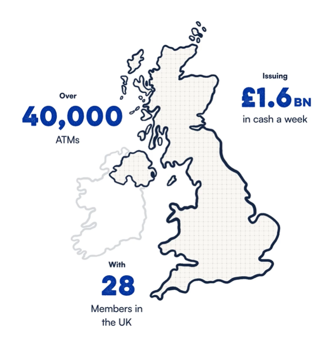 Map of the UK showing over 40,000 ATMs, issuing £1.6 billion in cash a week with 28 members in the UK